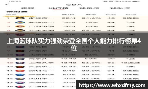 上海篮球队实力强劲荣登全国个人能力排行榜第4位