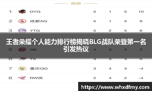 王者荣耀个人能力排行榜揭晓BLG战队荣登第一名引发热议