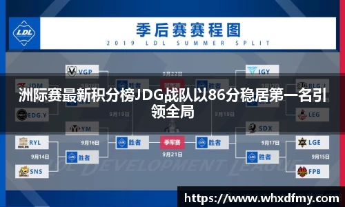 洲际赛最新积分榜JDG战队以86分稳居第一名引领全局